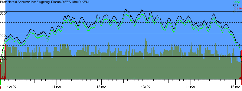 Barometer